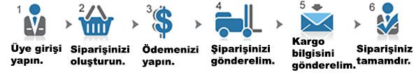 Drop Shipping