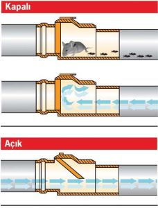PVC Pissu Atıksu Çekvalfi 100 mm Kilitli