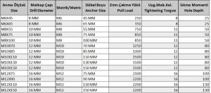 Ennalbur Gömlekli Çelik Dubel M10X110 ( 5 Adet)